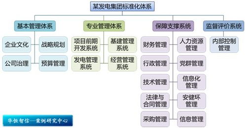 雙軌并行，激發人才潛能 某電力工程公司技術人員職業通道設計與旅游開發項目策劃咨詢紀實